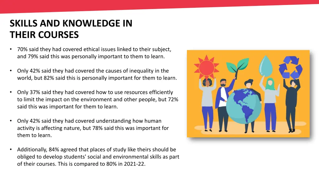 skills and knowledge in their courses