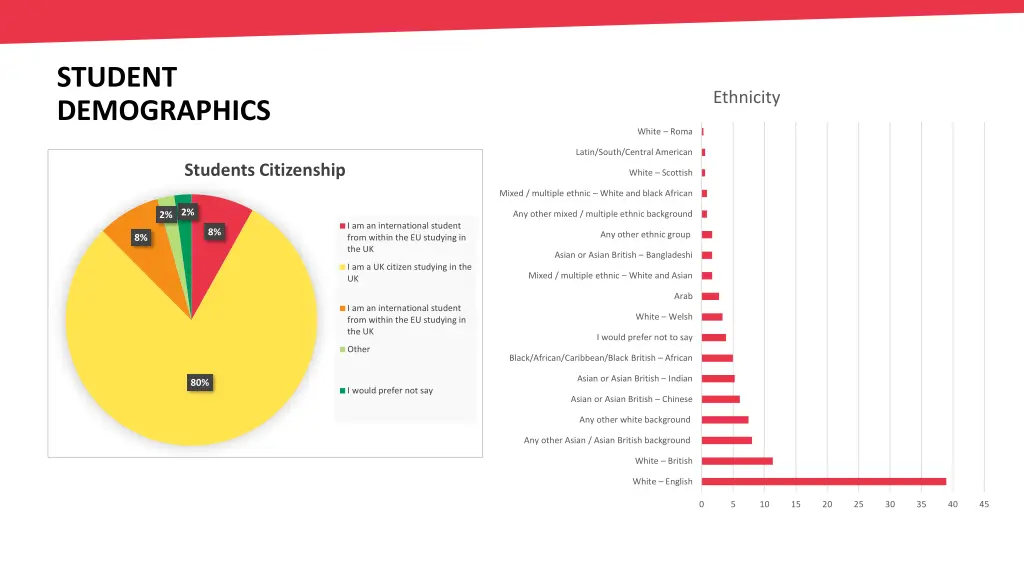student demographics 1