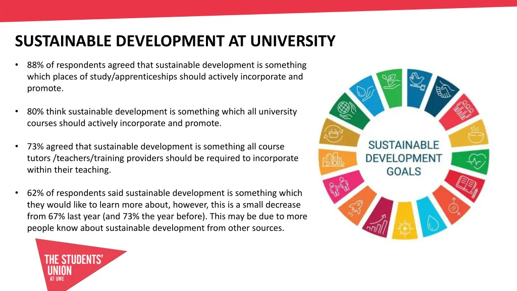 sustainable development at university