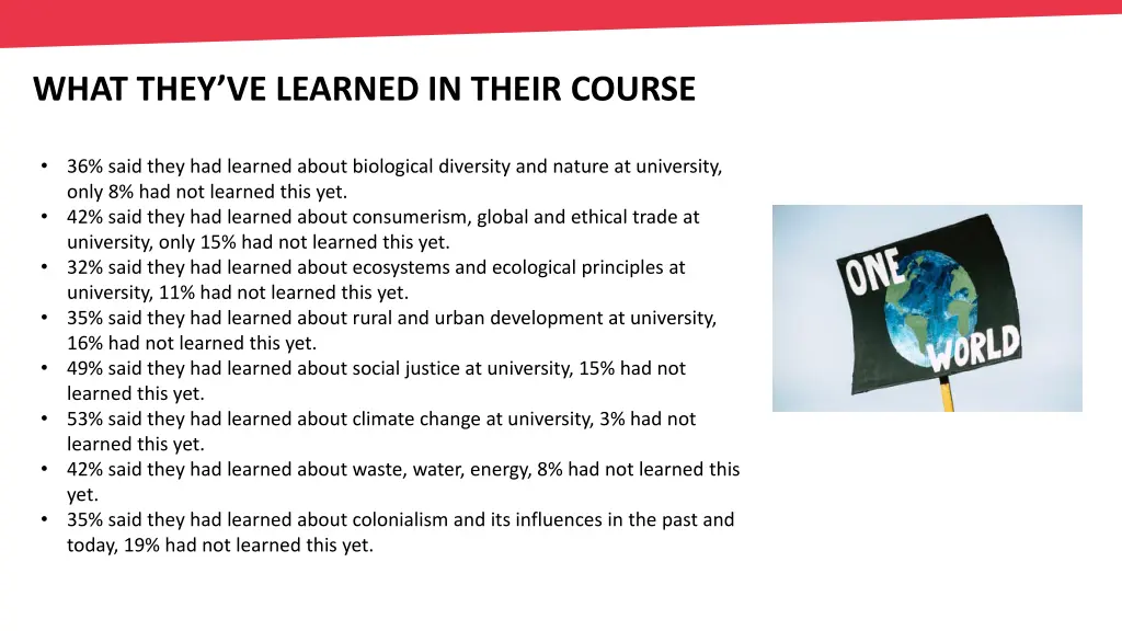 what they ve learned in their course
