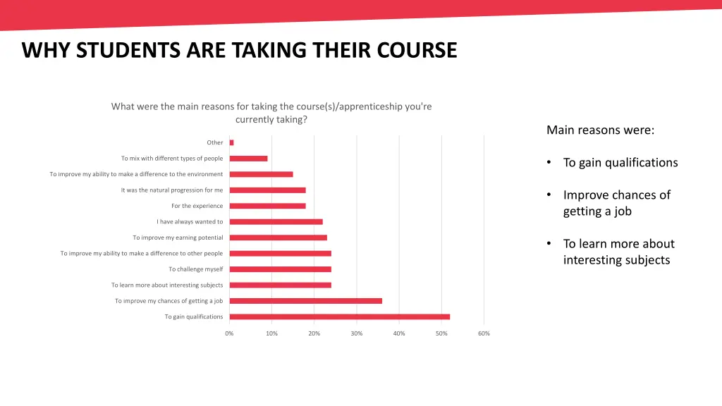 why students are taking their course