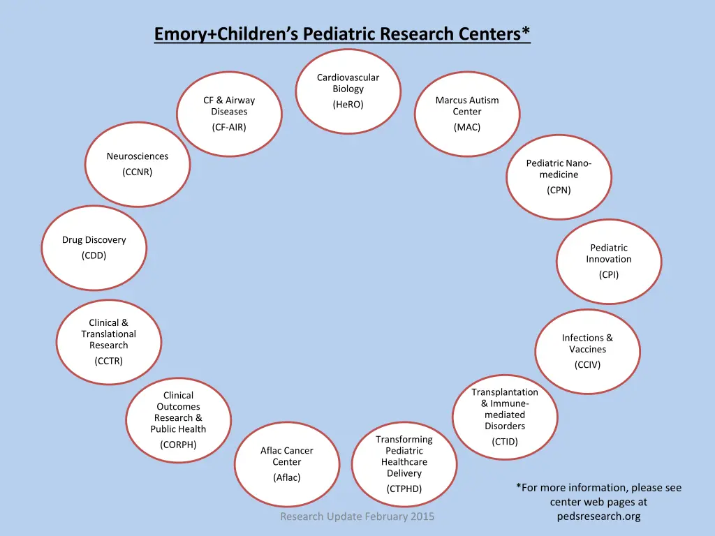 emory children s pediatric research centers