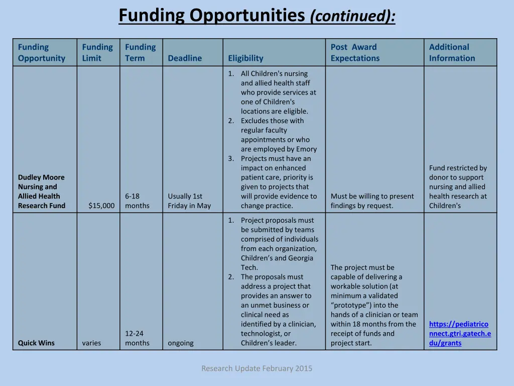 funding opportunities continued