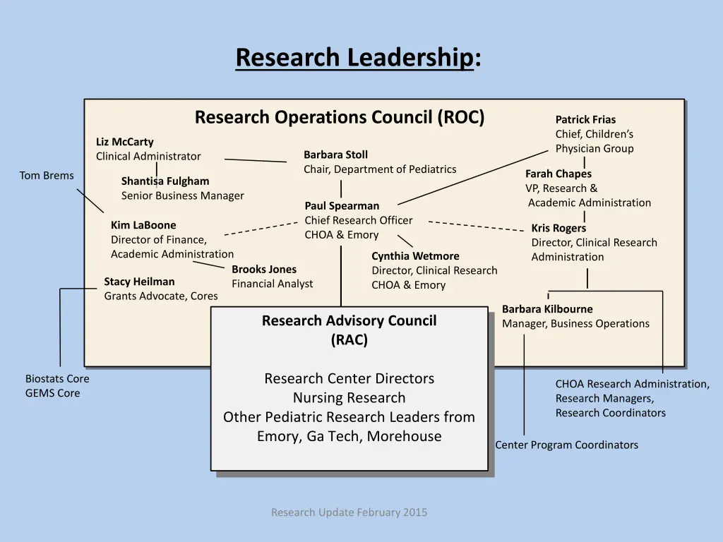 research leadership