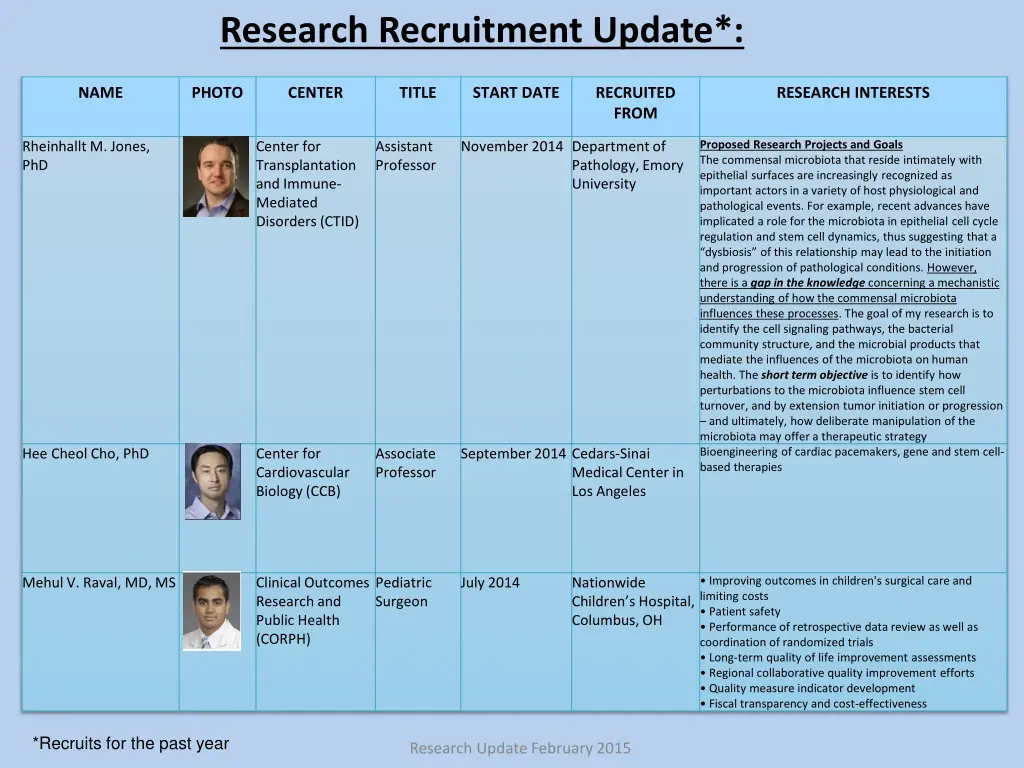 research recruitment update