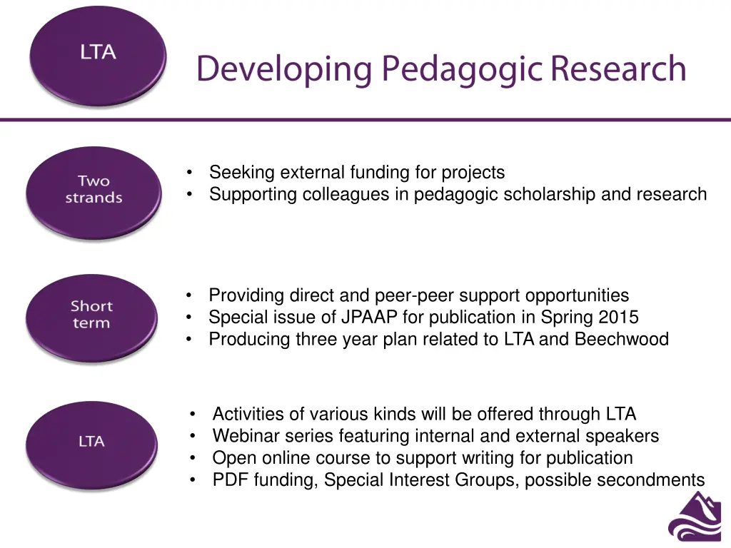 seeking external funding for projects supporting