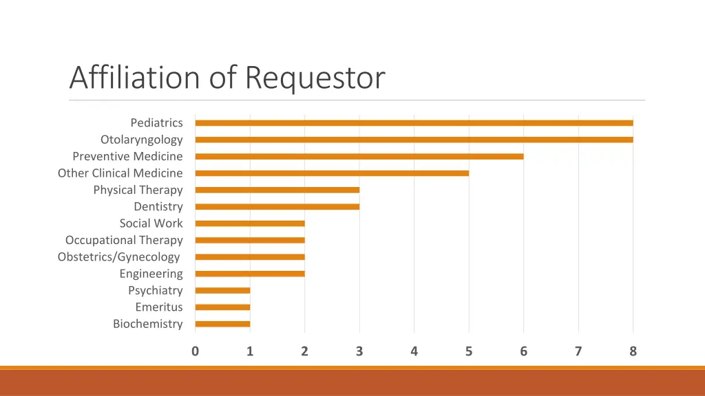 affiliation of requestor