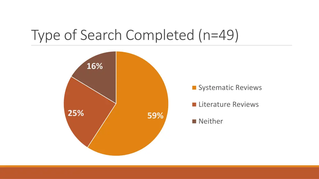 type of search completed n 49