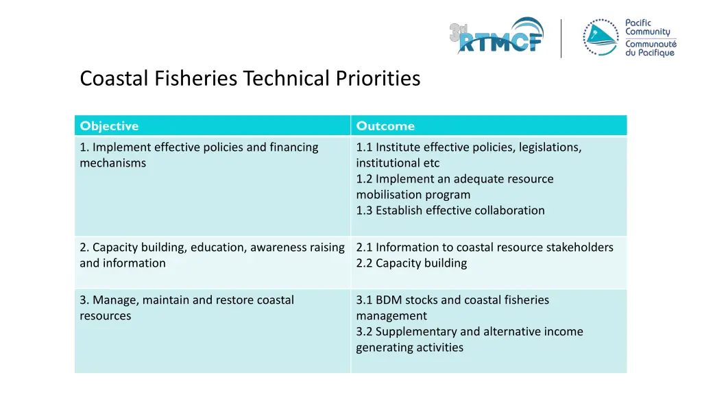 coastal fisheries technical priorities
