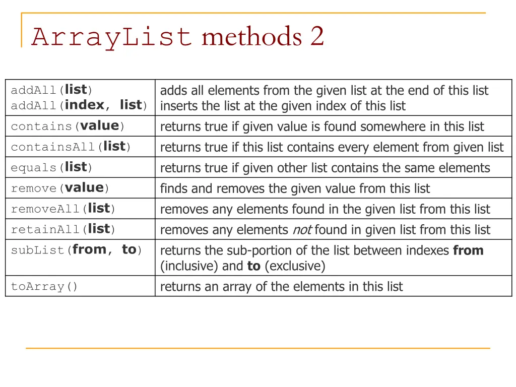 arraylist methods 2