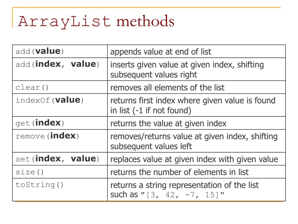 arraylist methods