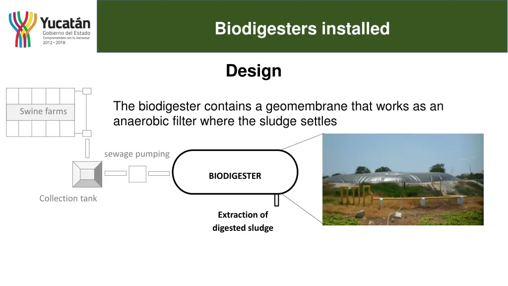 biodigesters installed 1