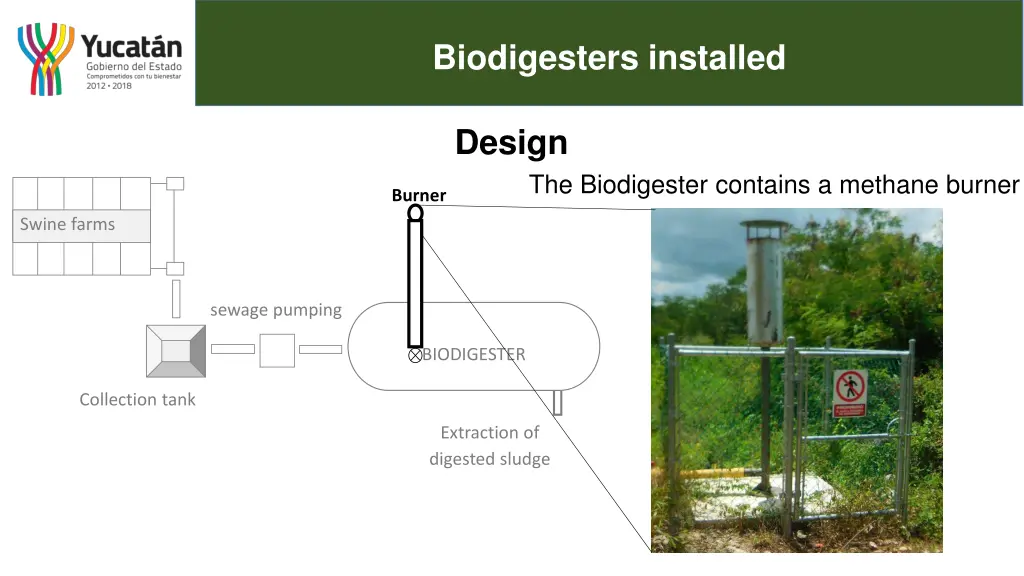 biodigesters installed 3