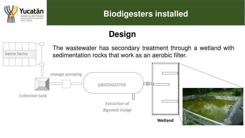 biodigesters installed 4