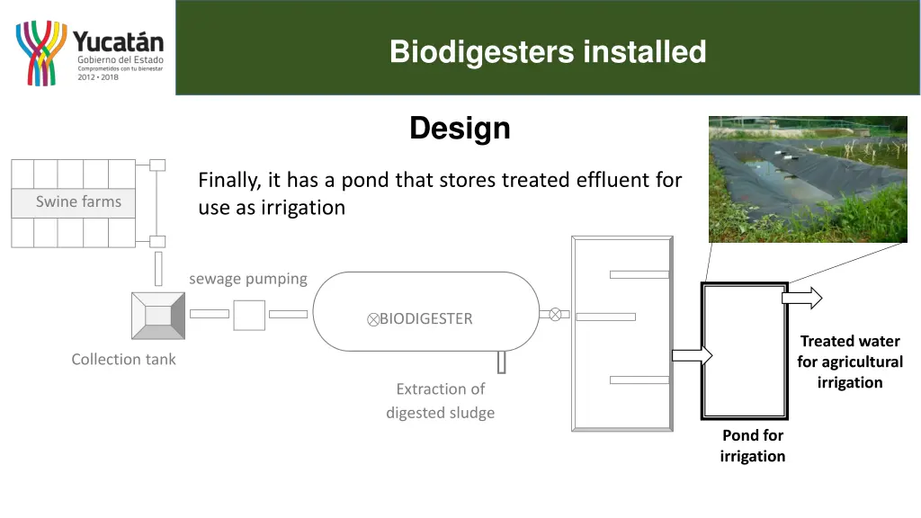 biodigesters installed 5