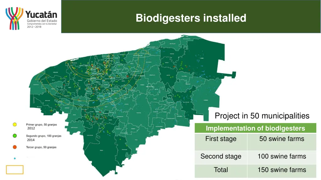 biodigesters installed 6