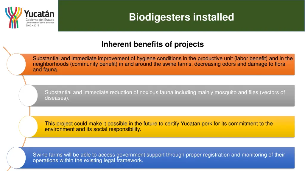biodigesters installed 9