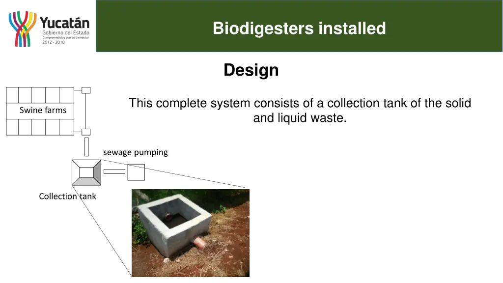 biodigesters installed