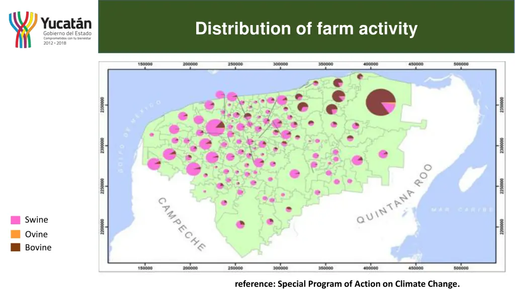 distribution of farm activity
