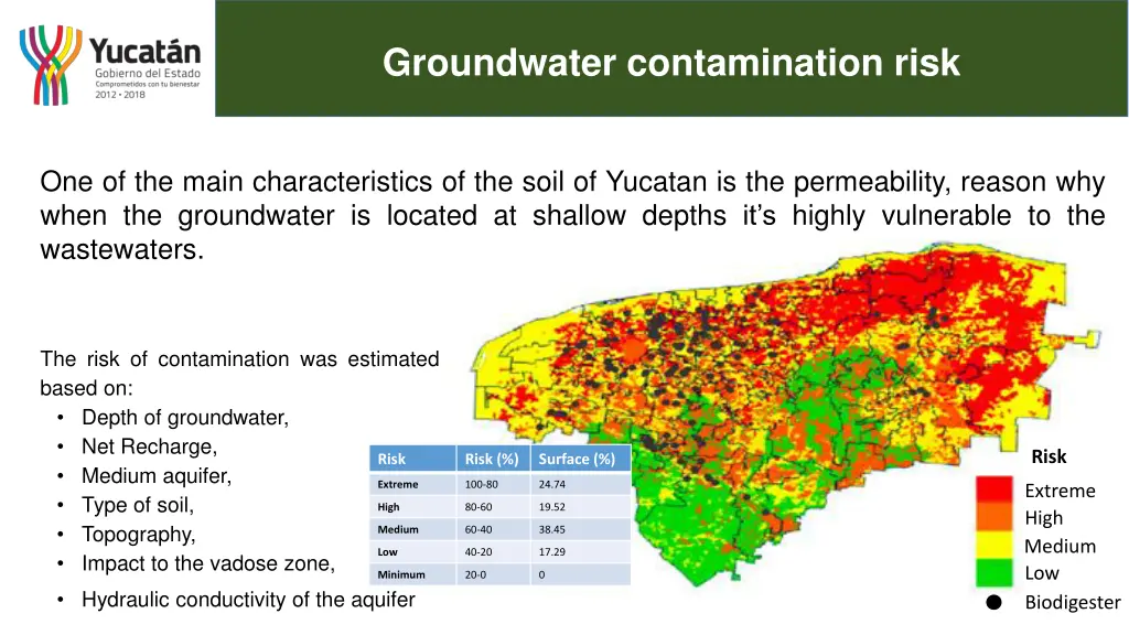 groundwater contamination risk
