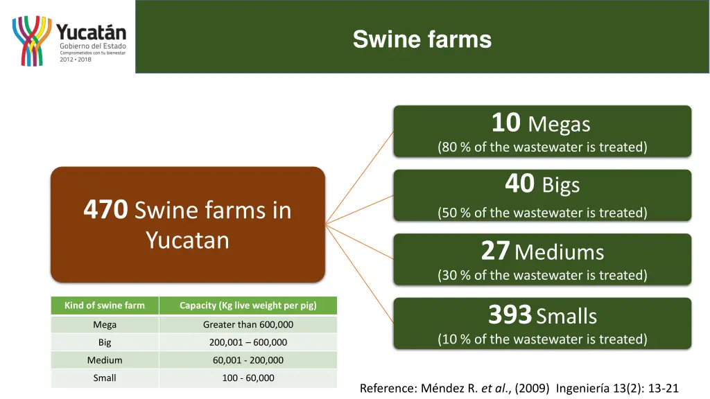 swine farms 1