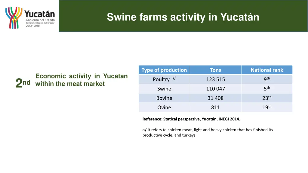 swine farms activity in yucat n 1