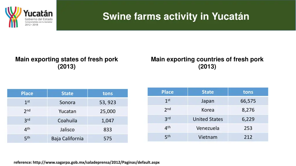 swine farms activity in yucat n 2