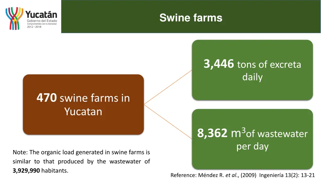 swine farms