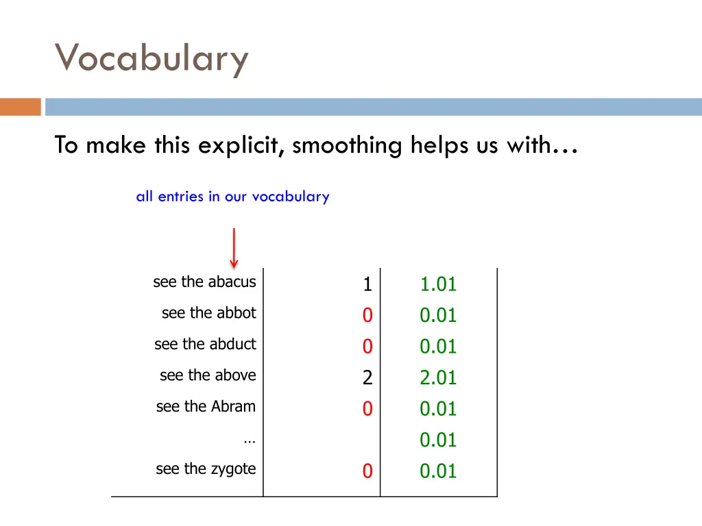 vocabulary 1