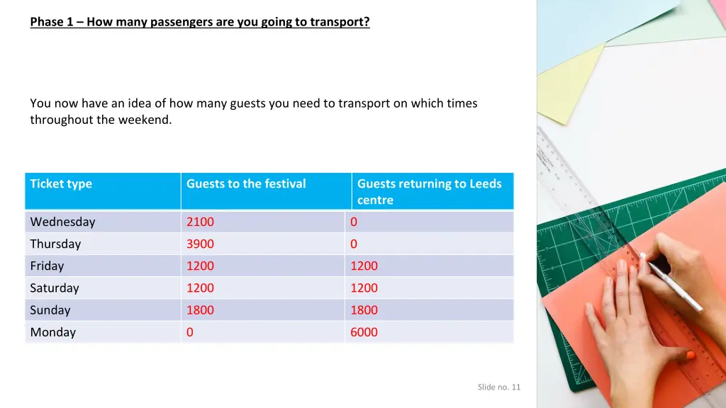 phase 1 how many passengers are you going 3