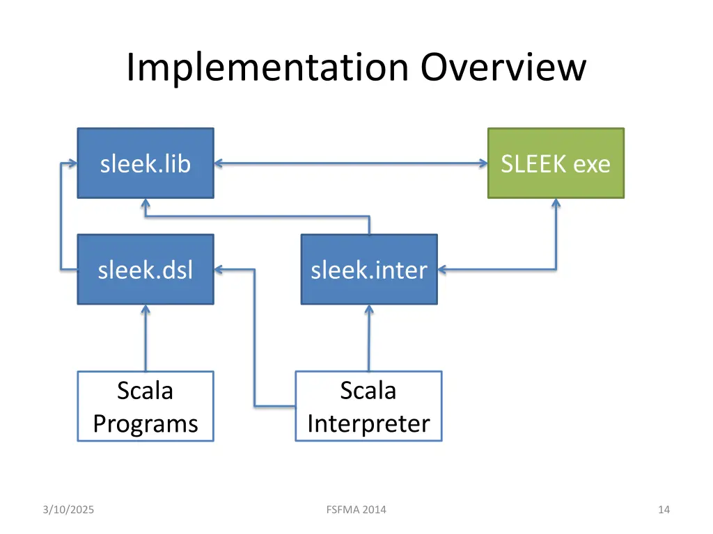 implementation overview