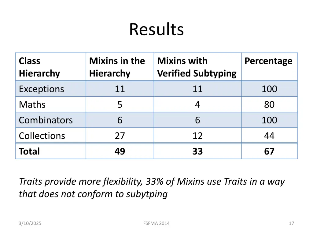 results