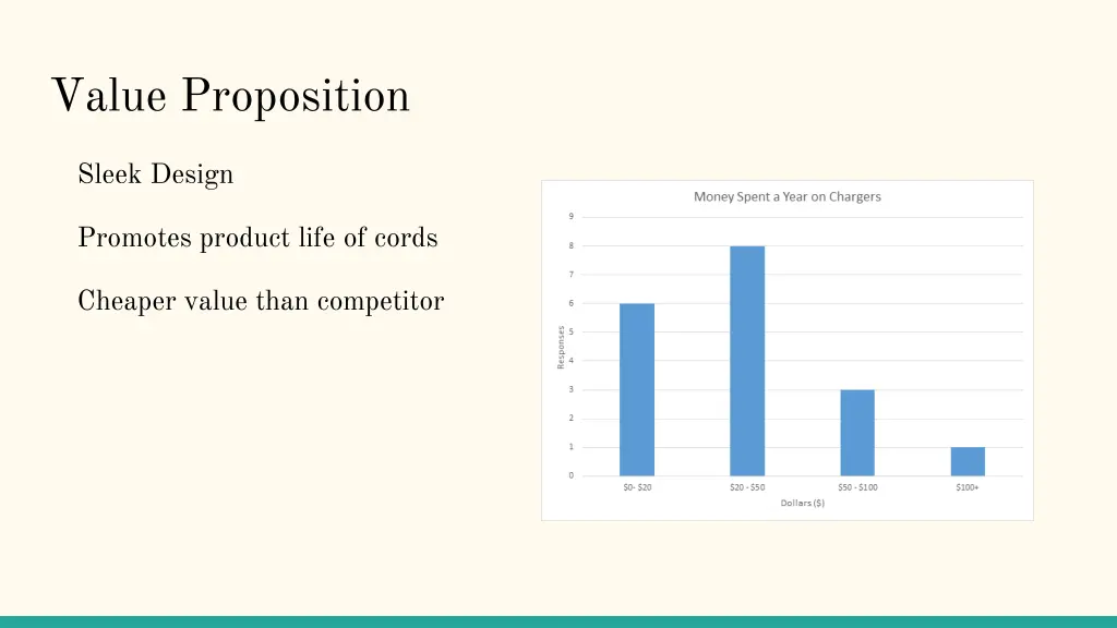 value proposition