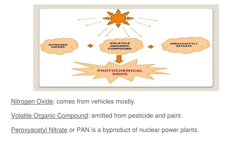 nitrogen oxide comes from vehicles mostly