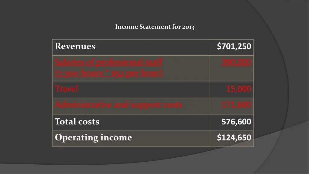 income statement for 2013