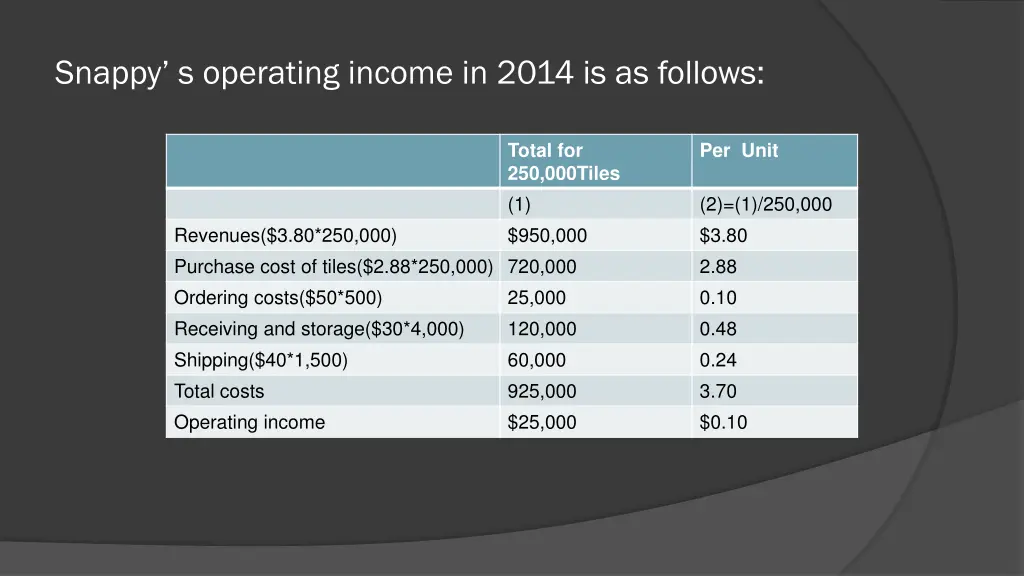 snappy s operating income in 2014 is as follows