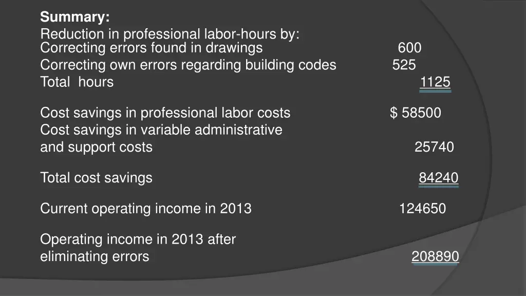 summary reduction in professional labor hours