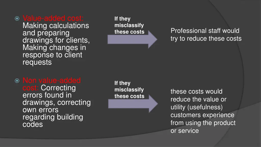 value added cost making calculations