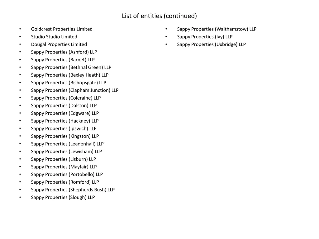 list of entities continued