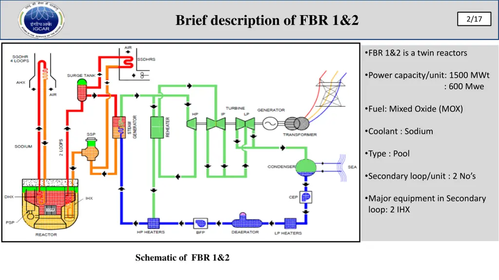 brief description of fbr 1 2