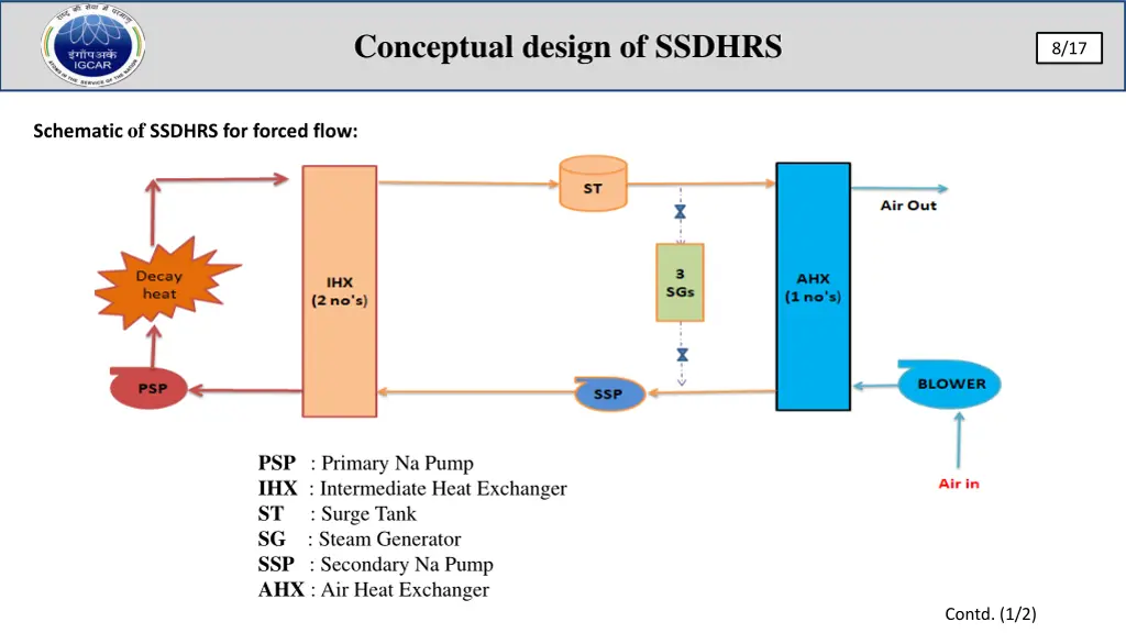 conceptual design of ssdhrs