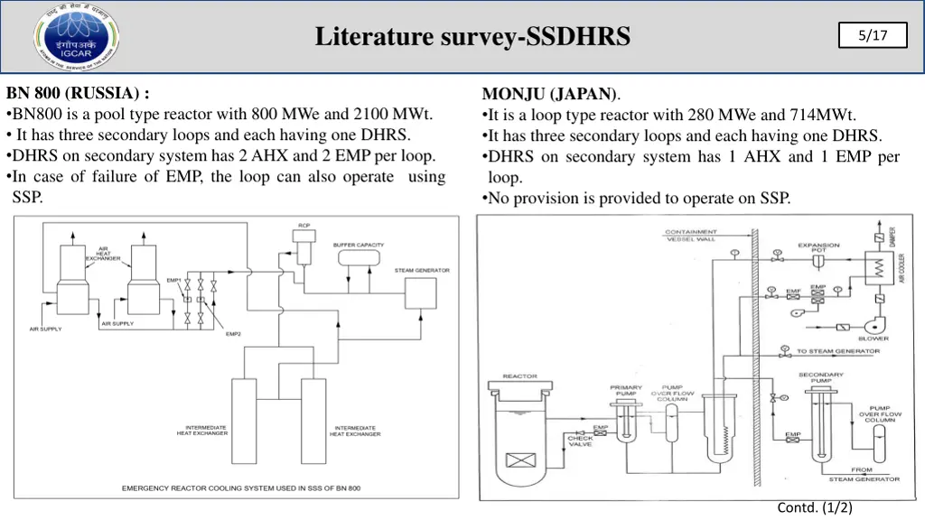 literature survey ssdhrs
