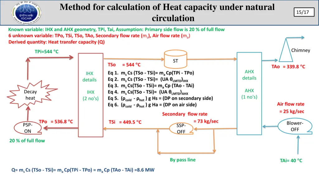 method for calculation of heat capacity under