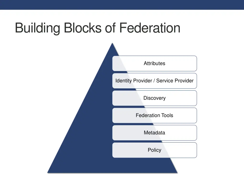 building blocks of federation