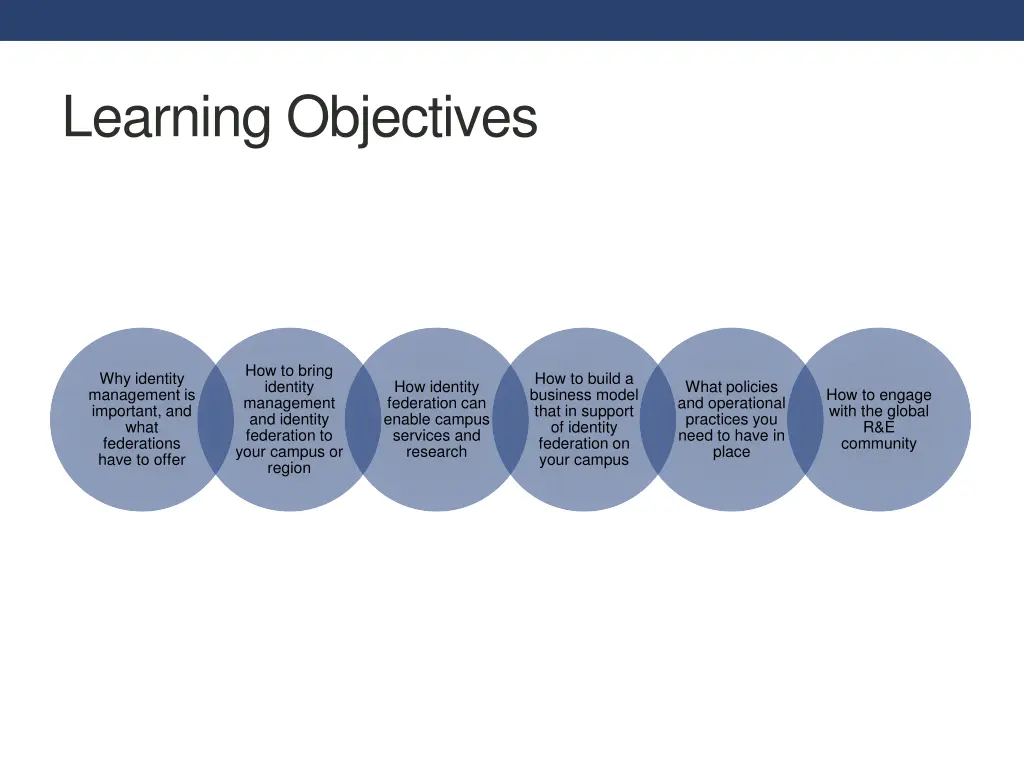 learning objectives