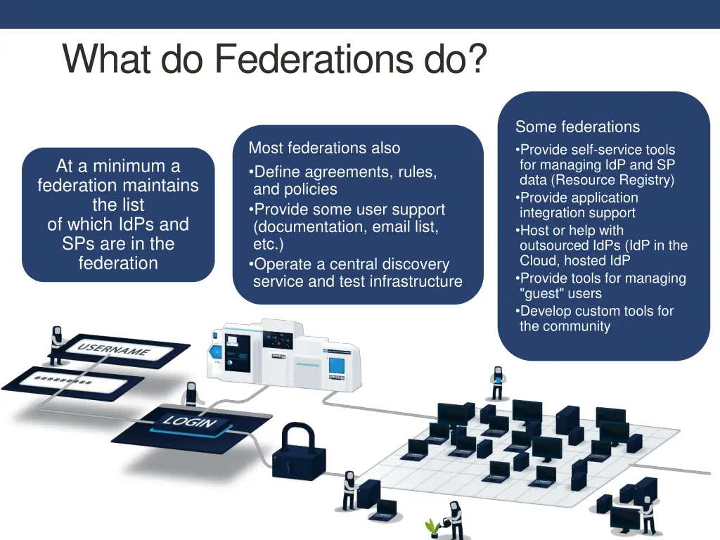 what do federations do