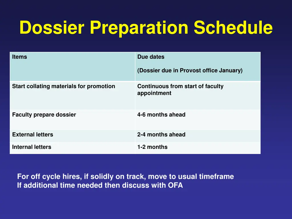 dossier preparation schedule