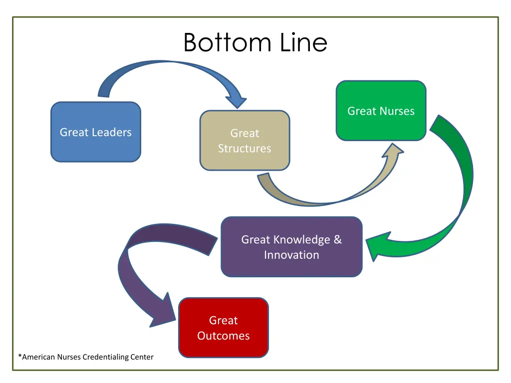bottom line