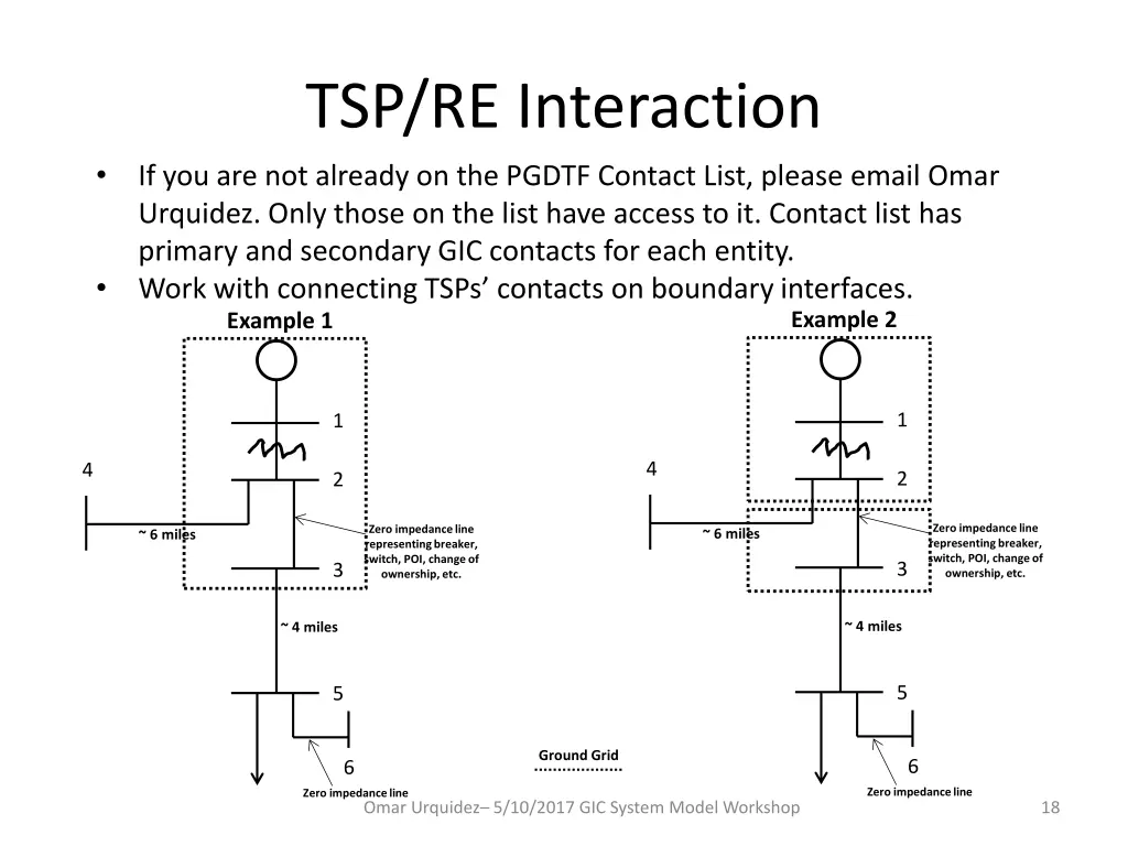 tsp re interaction