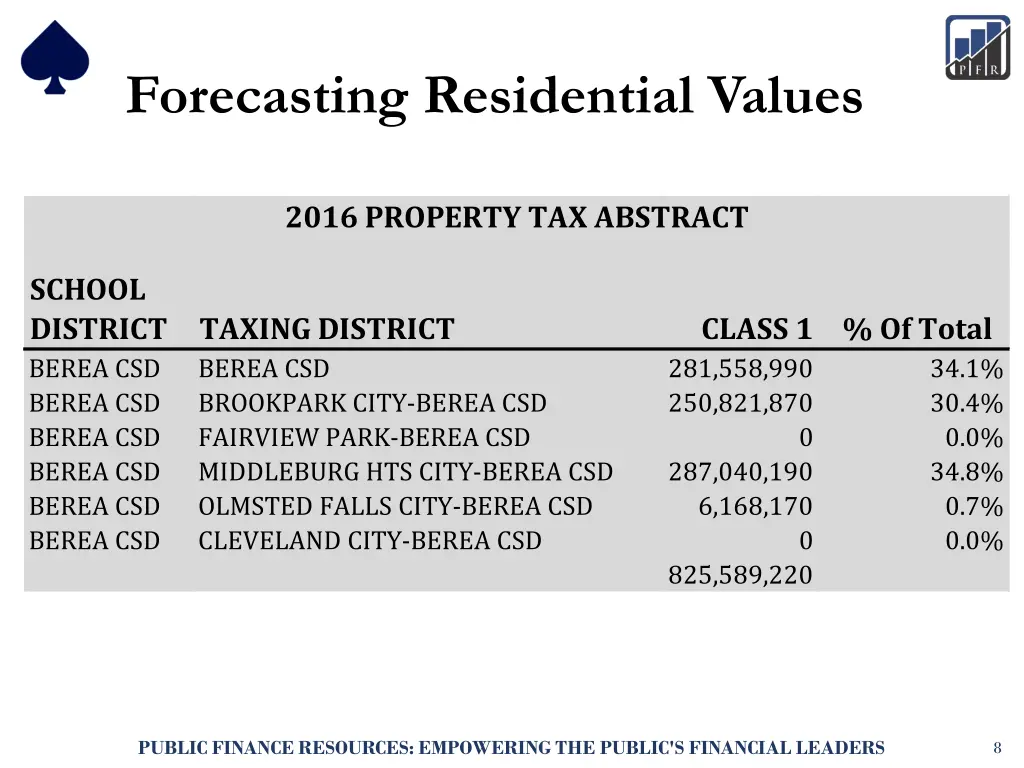 forecasting residential values 5